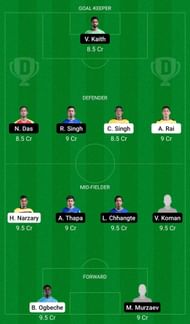CFC vs HFC Dream11 Team - 1